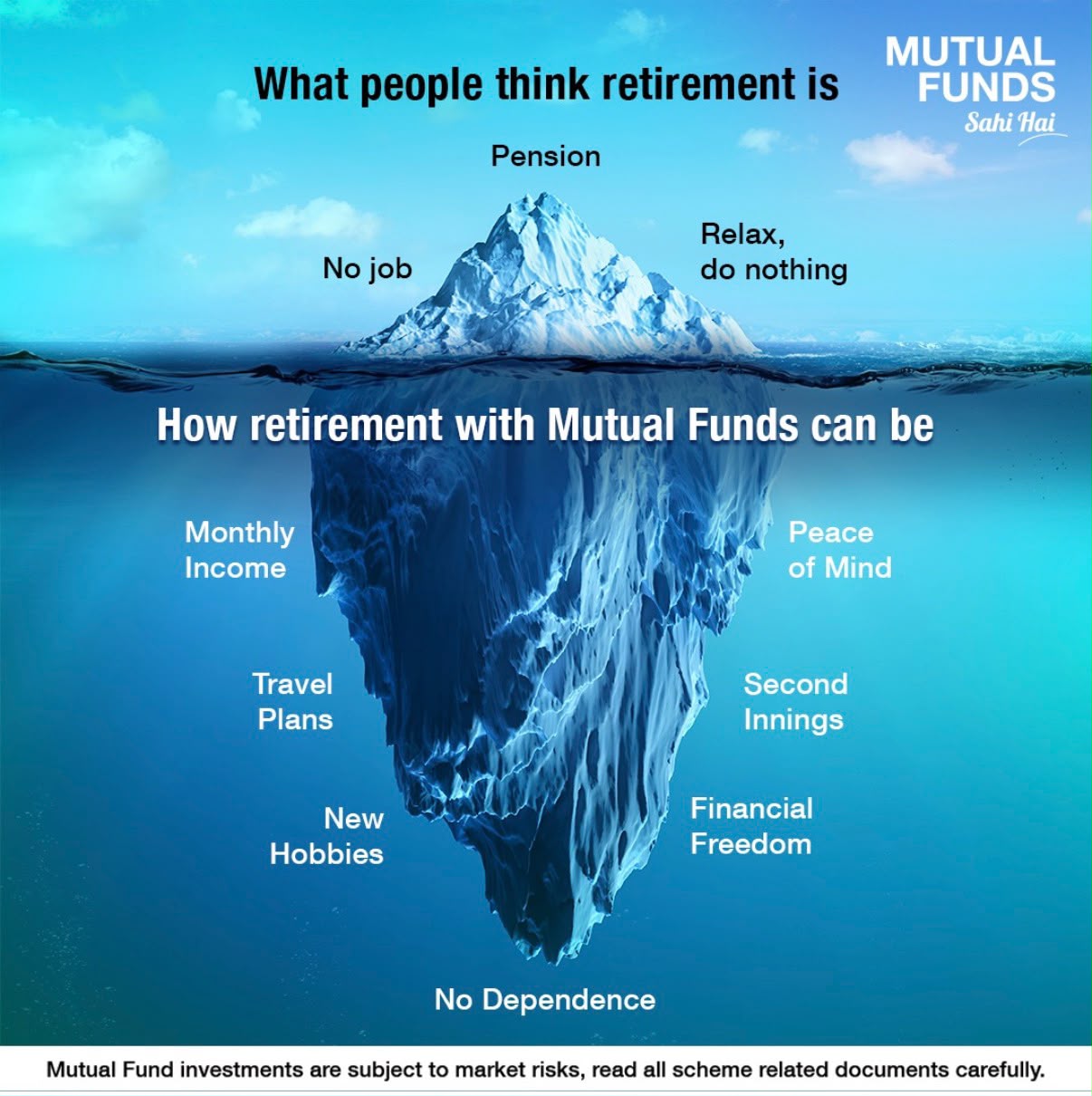 Mutual Fund